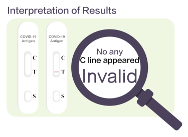 CVG Interpretation of Results - Invalid
